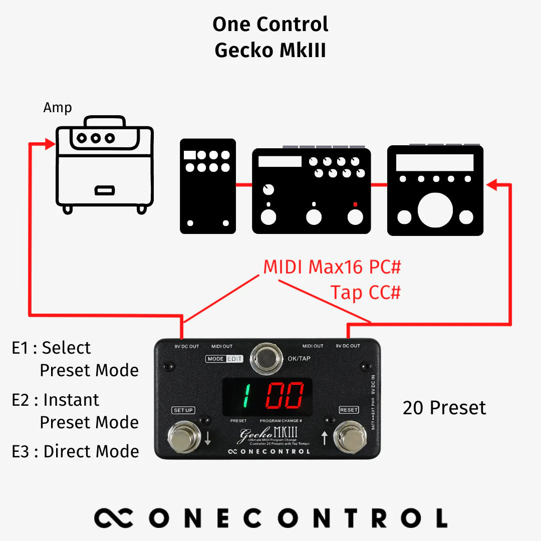 One Control Gecko Midi Switcher Mark III