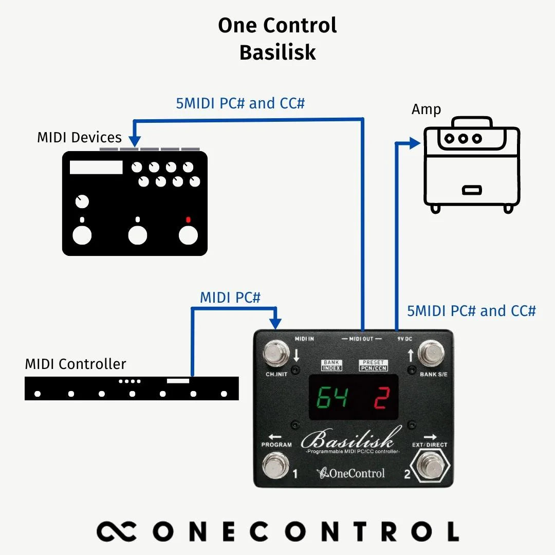 One Control Basilisk Programmable Midi PC/CC Controller